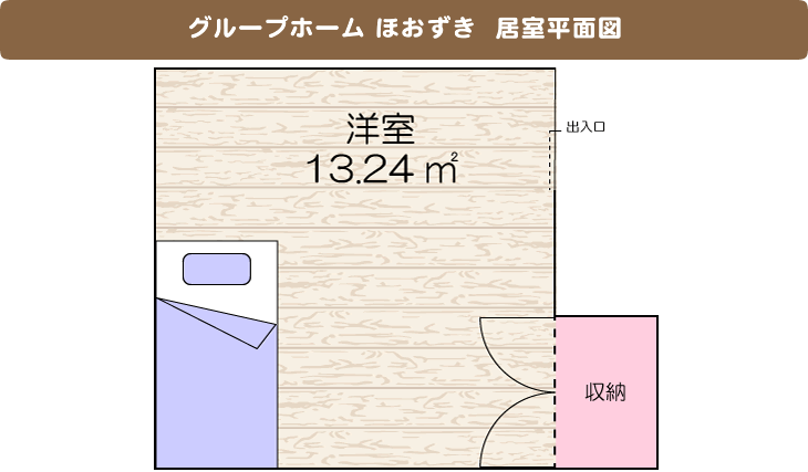 グループホーム ほおずき 施設平面図
